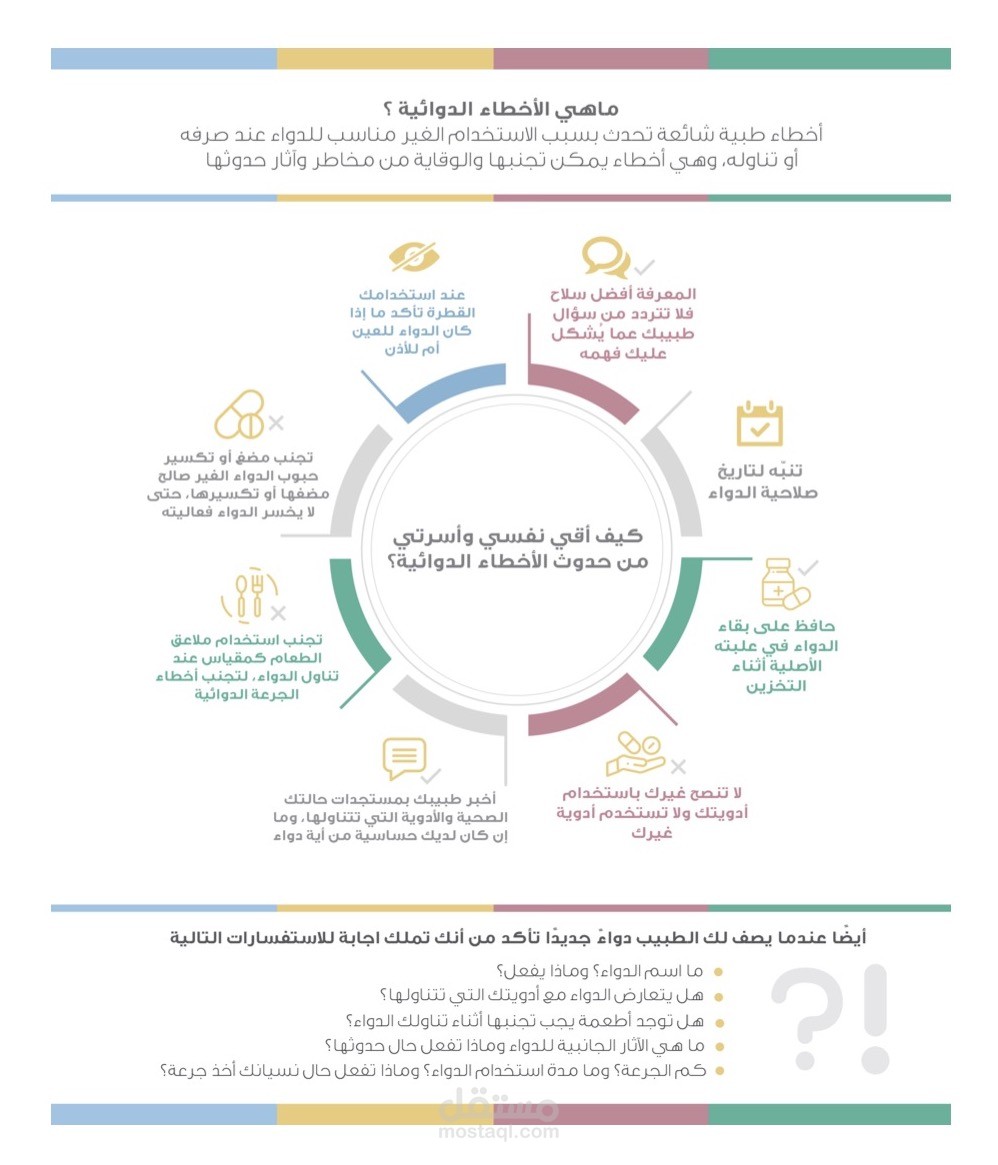 بروشور الاخطاء الدوائية