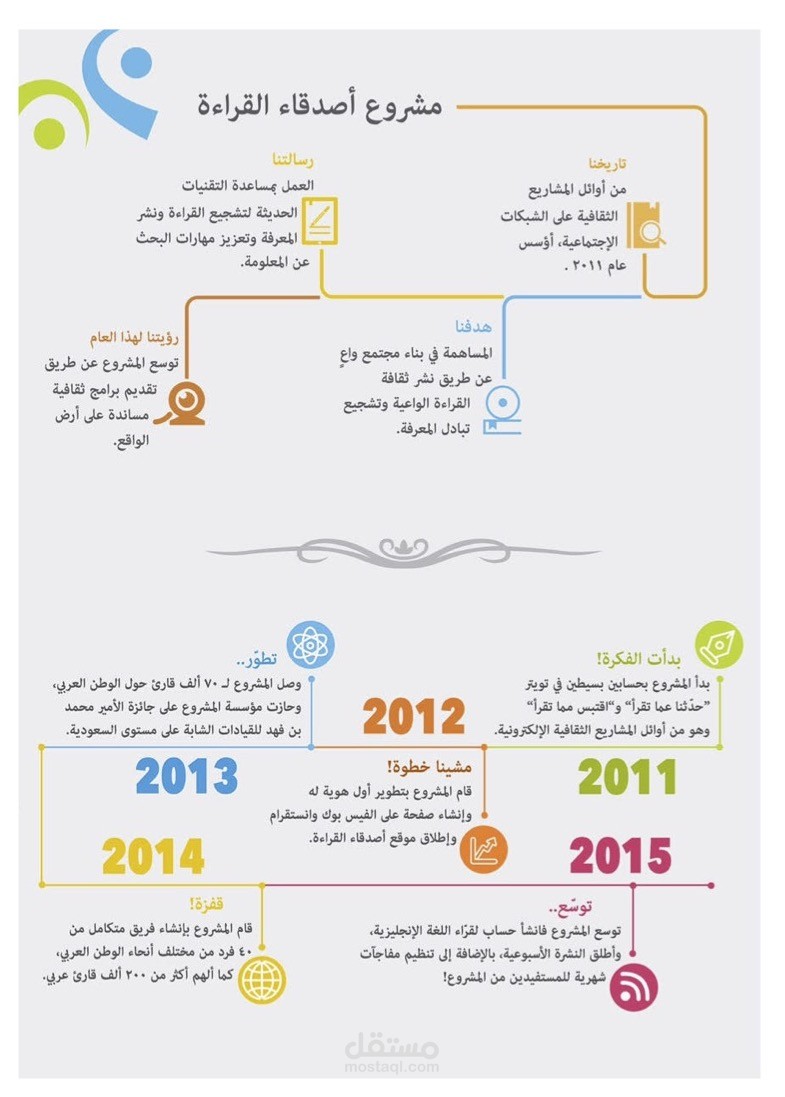 بروشور انجازات