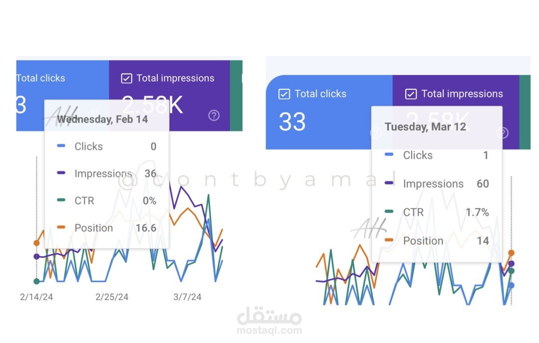 تسويق سيو SEO ، تحسين محركات البحث وكتابة محتوى