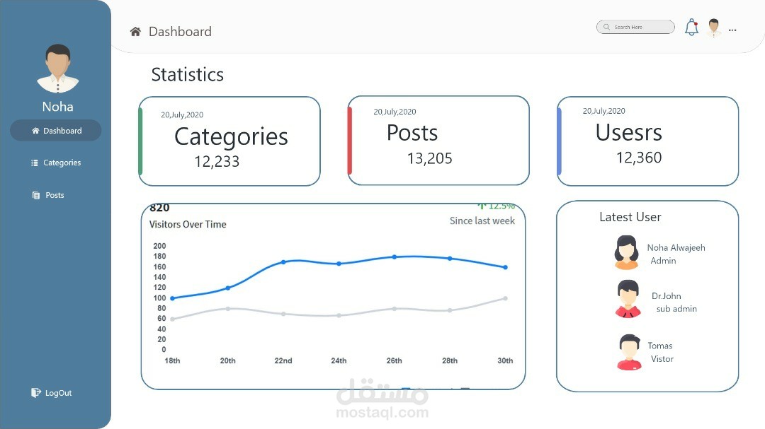 تصميم لوحة تحكم ui ux