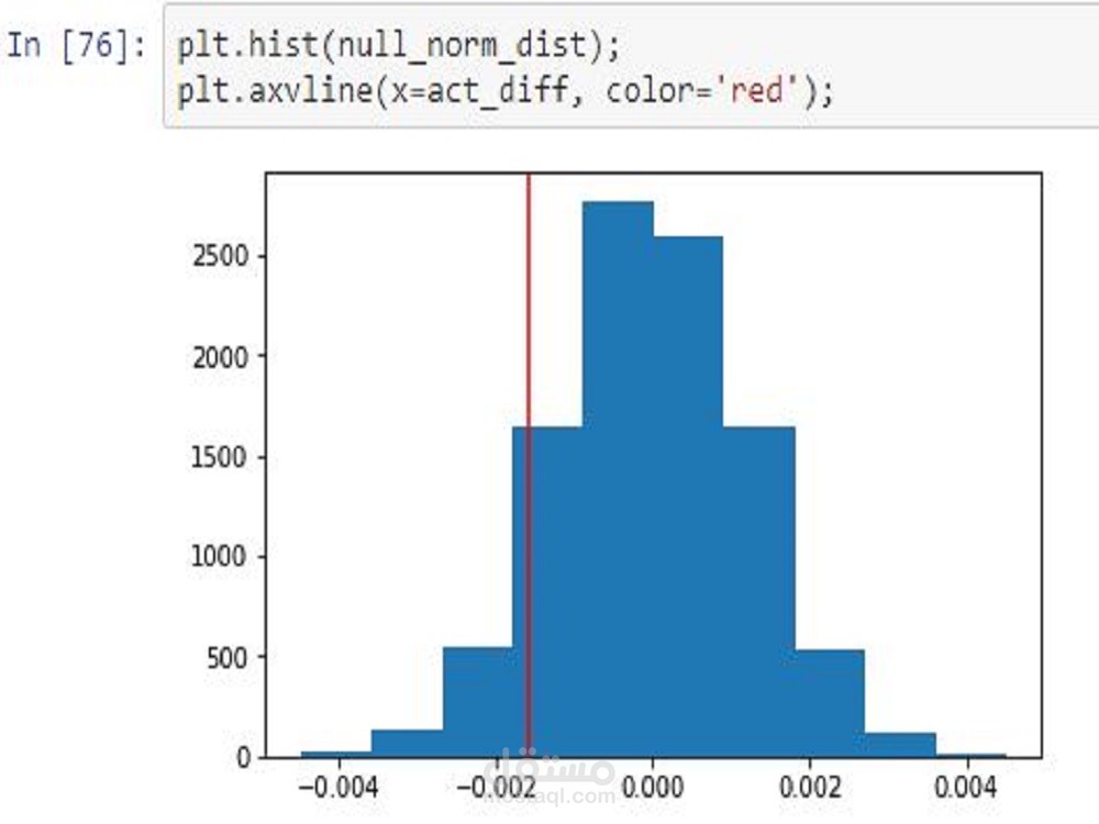 Analyze A/B Test Results | مستقل