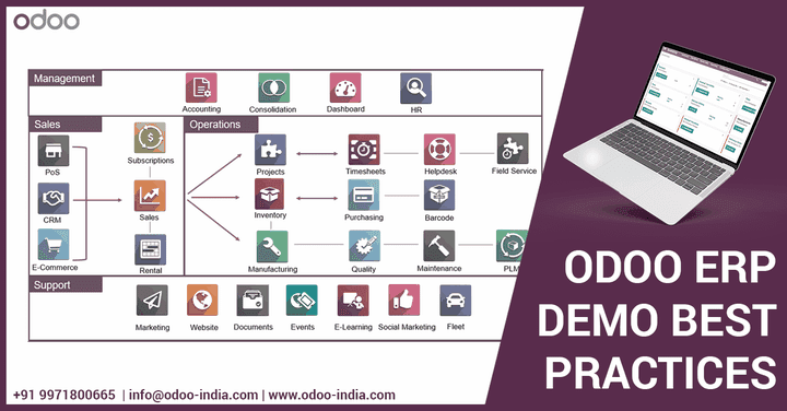 تصميم وتنصيب مشروع ERP Odoo متكامل لمشروع امن وسلامه
