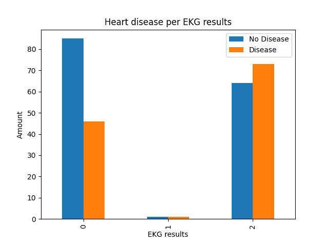 Heart_Disease_Prediction