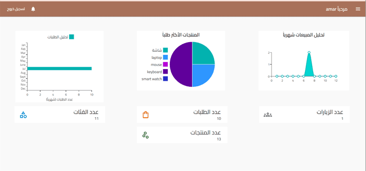 متجر إلكتروني ولوحة تحكم برمجة خاصة