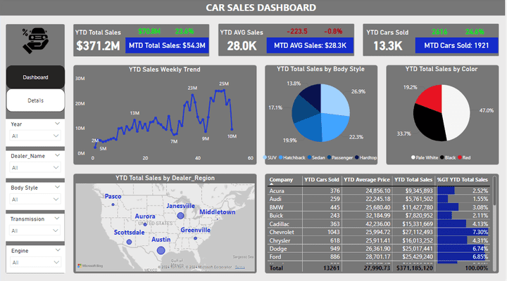 Car Sales