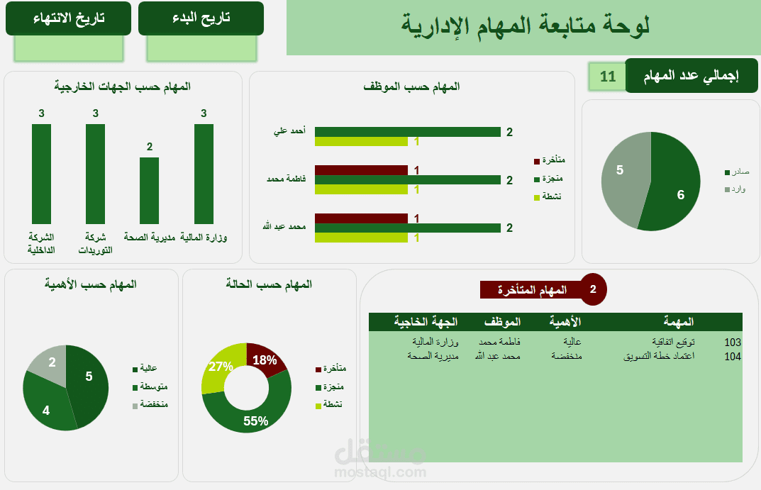 داشبورد المهام الإدارية (Excel)