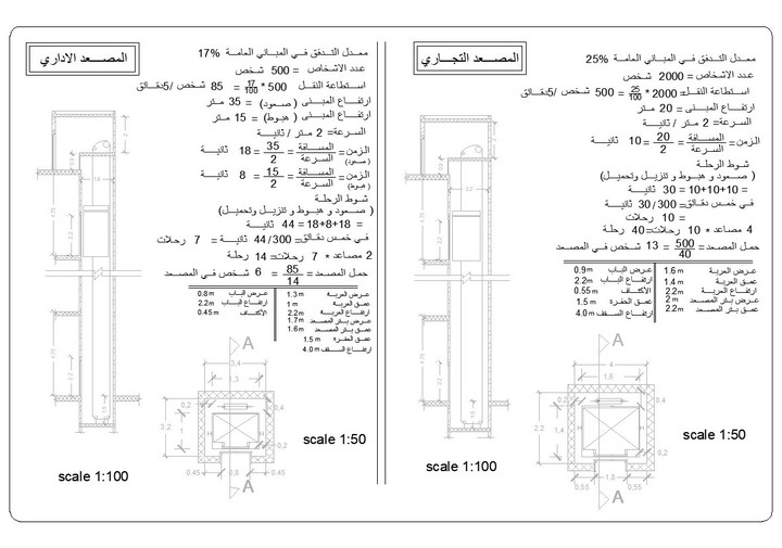 تركيبات ميكانيكية لمول تجاري