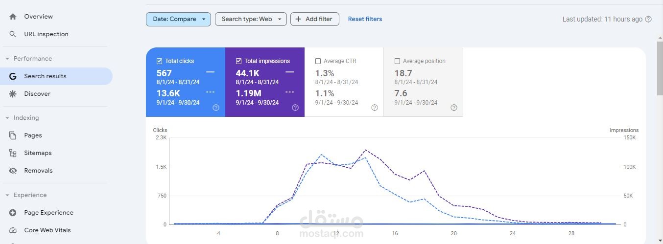 نماذج اعمال SEO