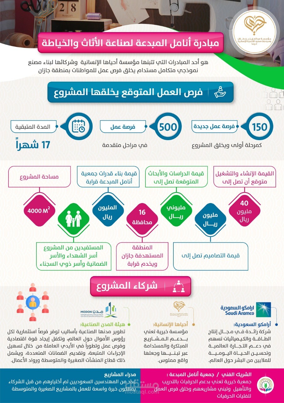 تصمبم صورة إنفوجرافيك لصالح مشروع انامل المبدعة