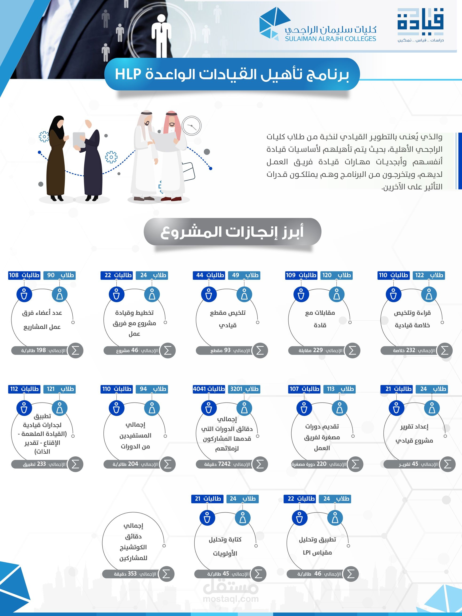 تصميم بنر لصالح برنامج تأهيل القيادات الواعدة