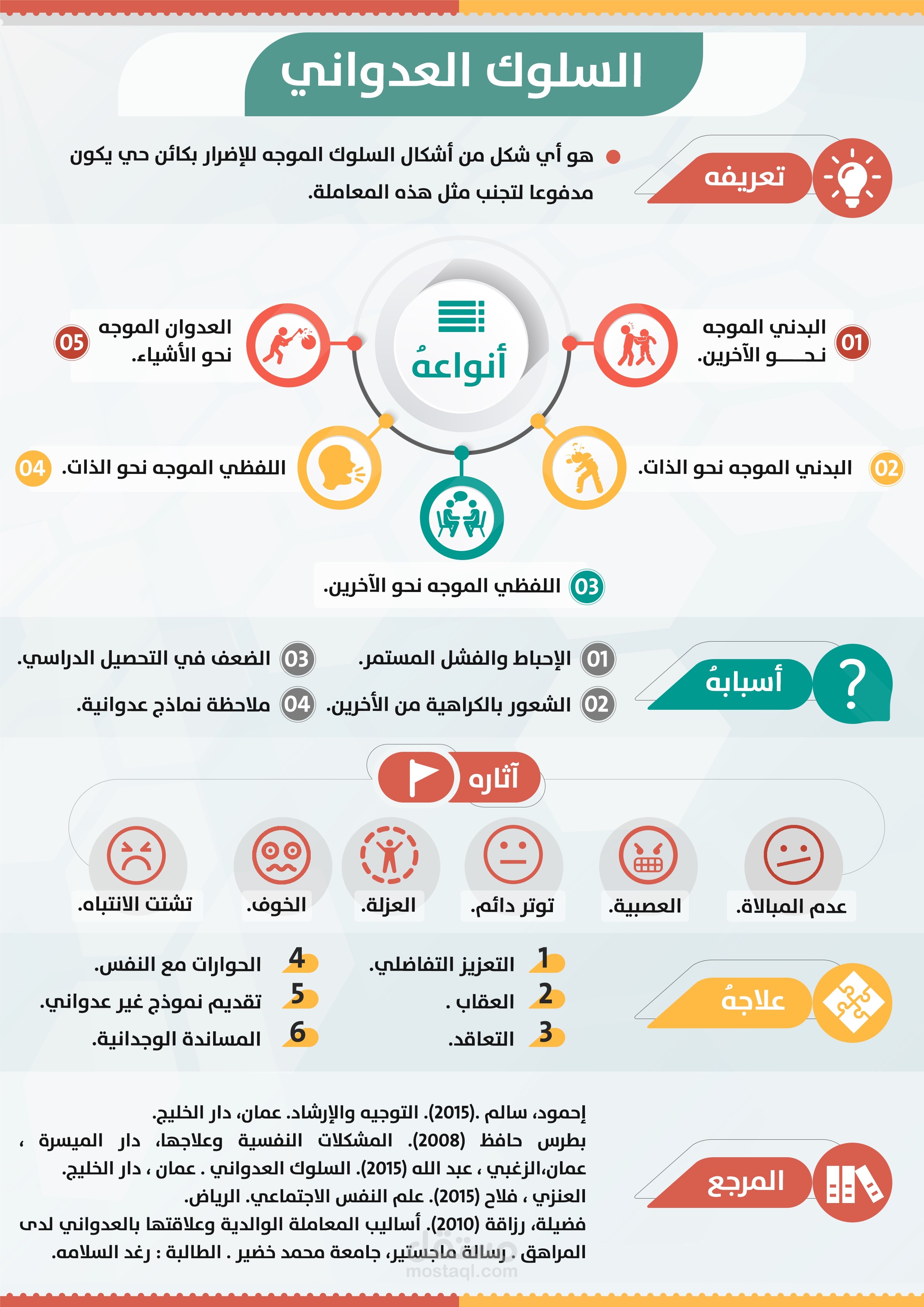 تصمبم صورة إنفوجرافيك لصالح السلوك العدواني