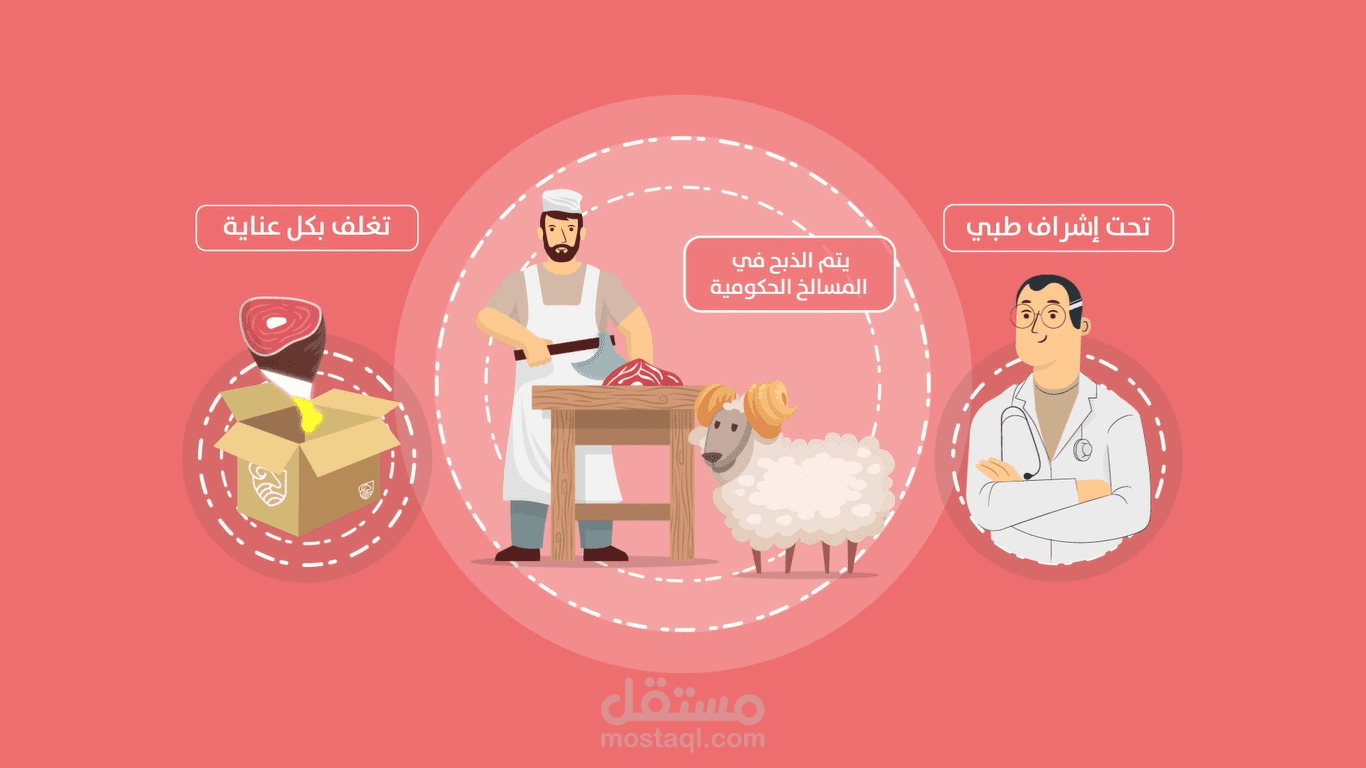 تصميم فيديو تطبيق نقوة للمواشي