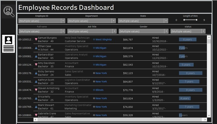 تحليل مرئي لبيانات الموظفين باستخدام أدوات Tableau التفاعلية