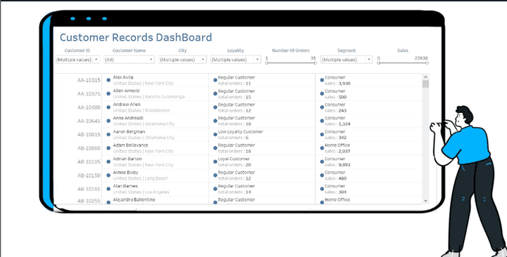 داشبورد لتحليل سلوك العملاء باستخدام tableau