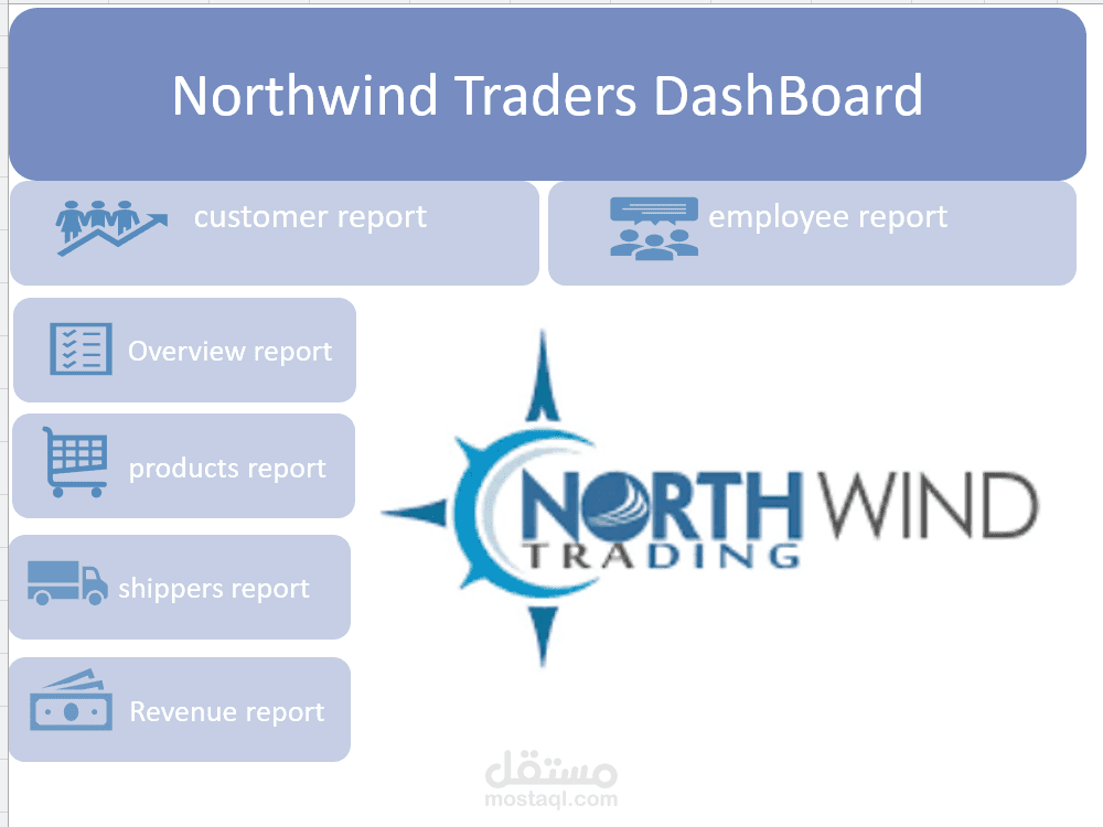 مشروع northwind باستخدام sql و الاكسيل