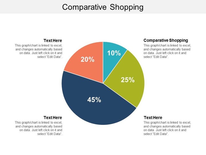 تقرير في التسويق المقارن Comparative shopping