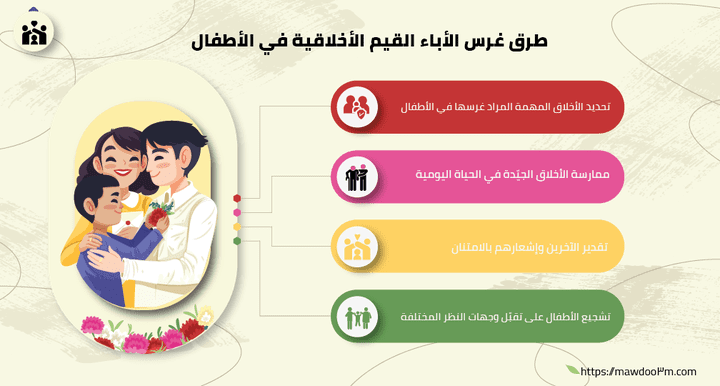 انفوجرافيك عن الاخلاق