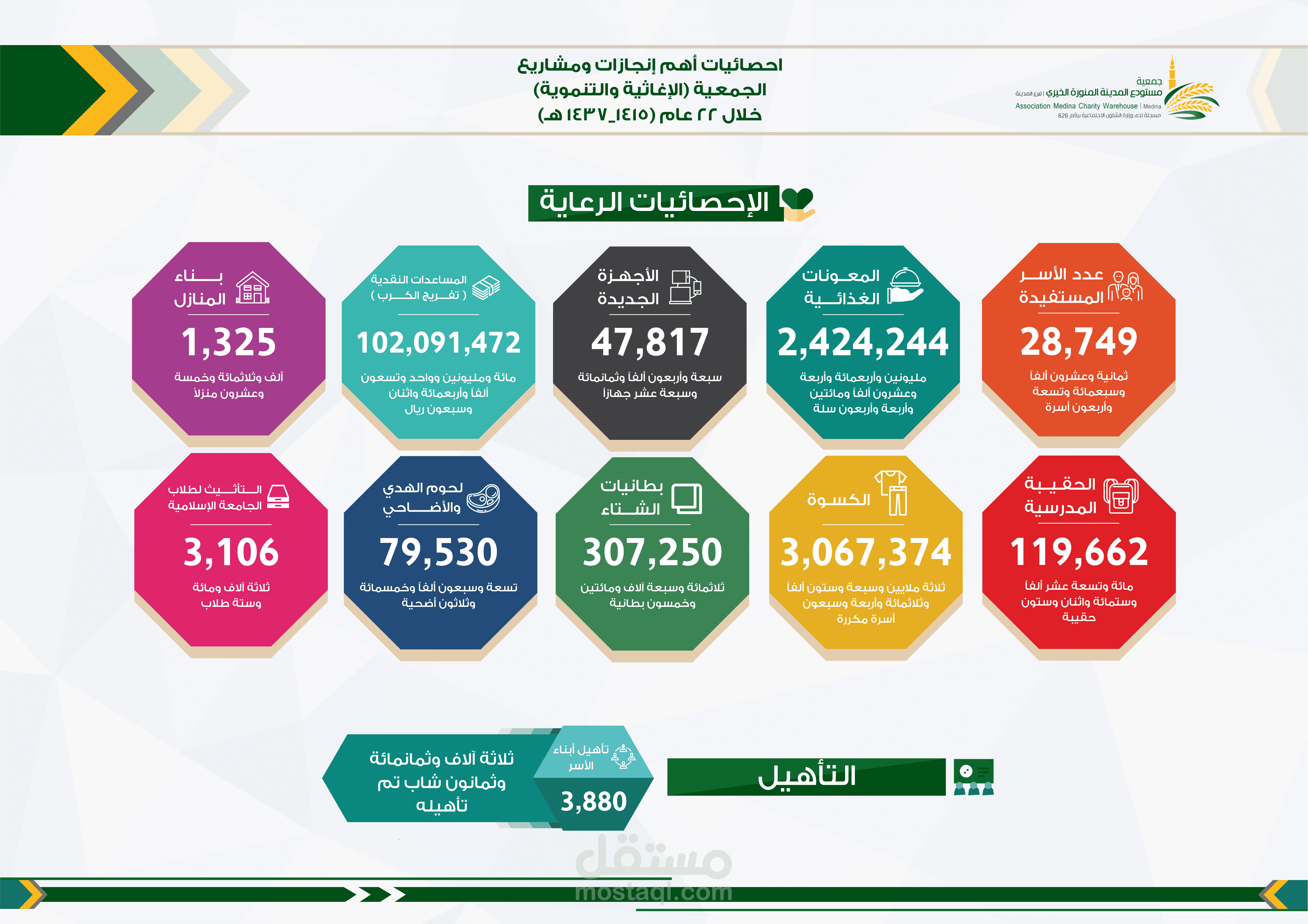 تصميم صورة لصالح جمعية مستودع المدينة المنورة الخيري ع2