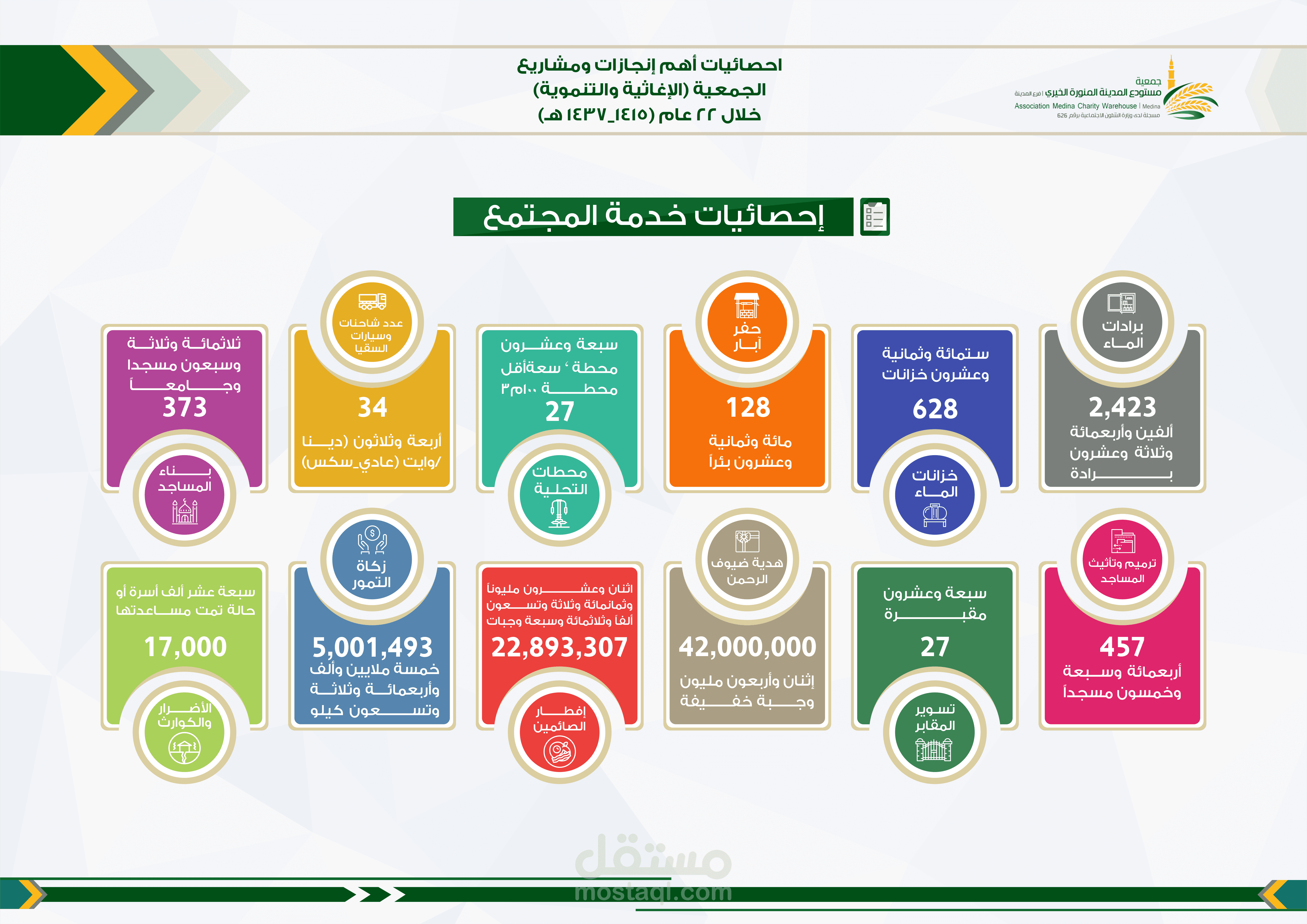 تصميم صورة لصالح جمعية مستودع المدينة المنورة الخيري ع3