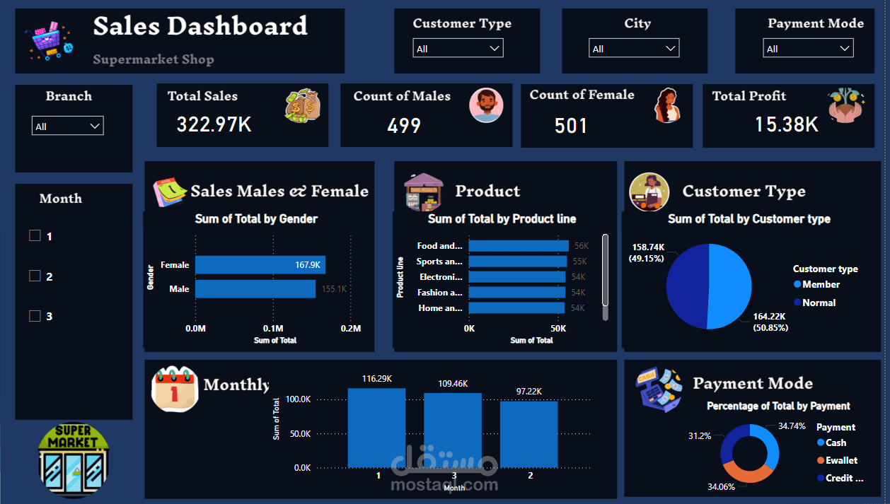 Supermarket Sales Dashboard
