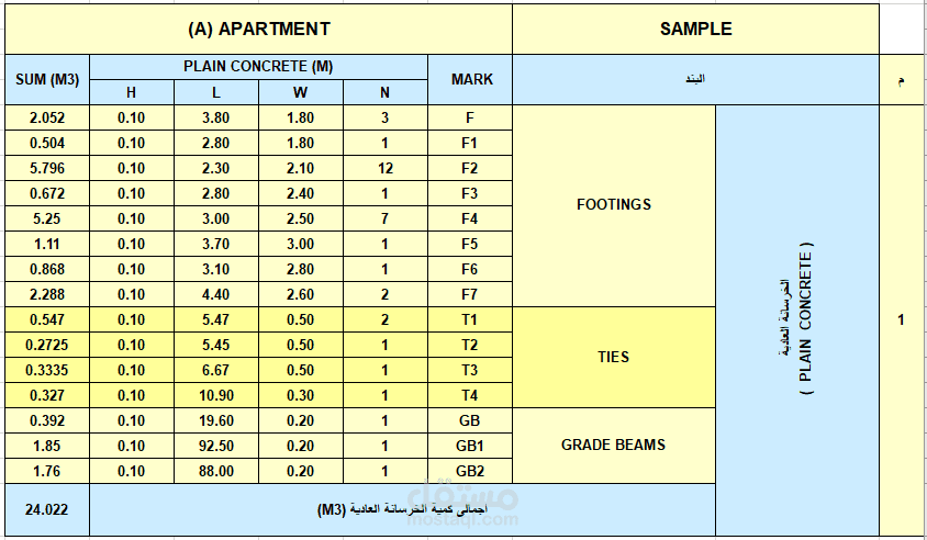 حصر كميات ومقايسات فلل وعمارات خرسانة وتشطيبات (المملكة السعودية)