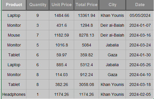 Sales_Data_Project