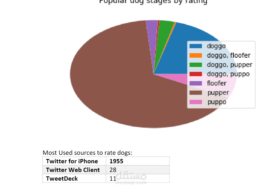 Data-Wrangling