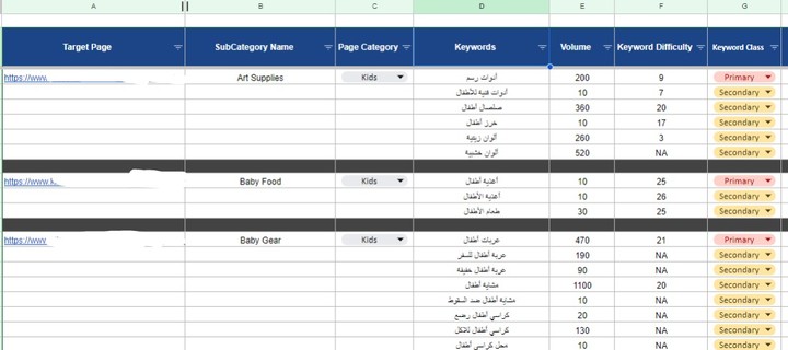 بحث الكلمات المفتاحية لمتجر الكتروني في السوق الإماراتي