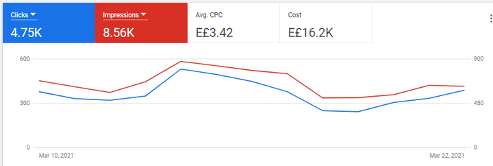 Google Ads إعلانات محركات البحث