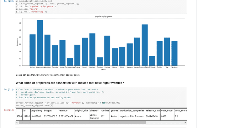 Investigate-a-dataset