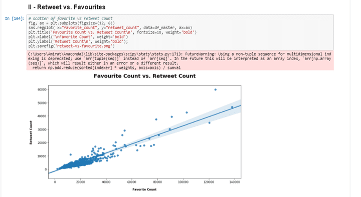 wrangle-and-analyze-dataset