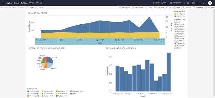 Tableau-Dashboard