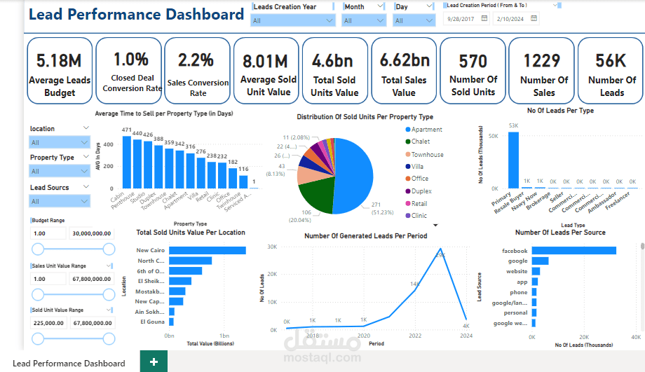داشبورد مؤشرات الأداء الرئيسية للأهداف بأستخدام Power Bi