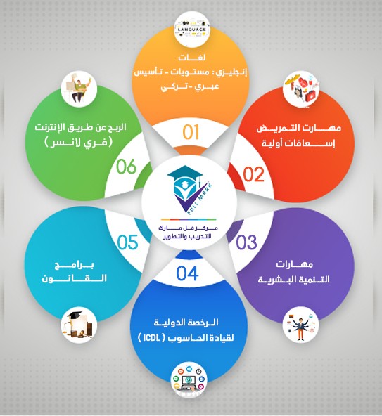 تصميم أنفوجرافيك لمركز فُل مارك