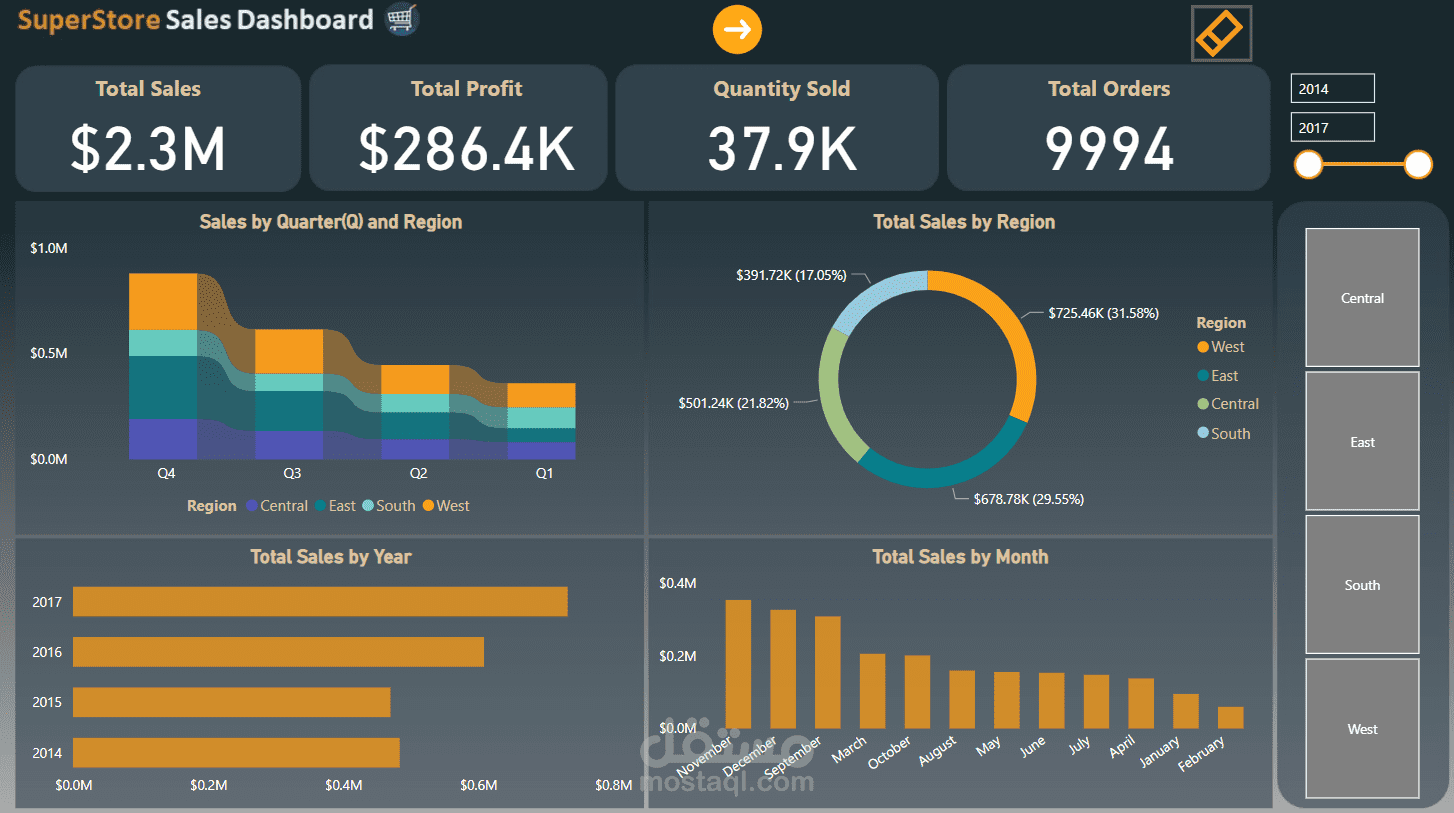 SuperStore Dashboard