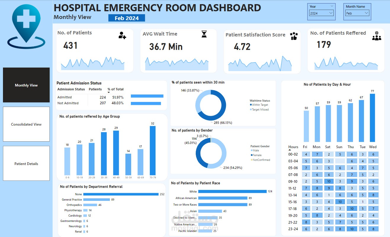 Hospital emergency Room