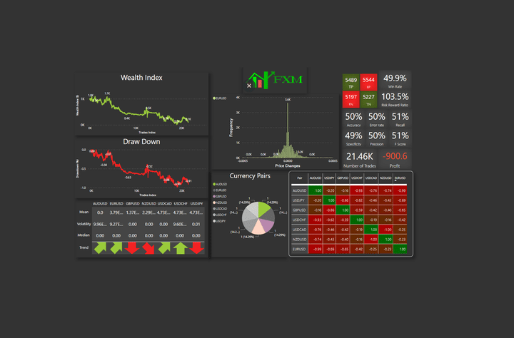 Algorithmic Trading Power-BI Dashboard