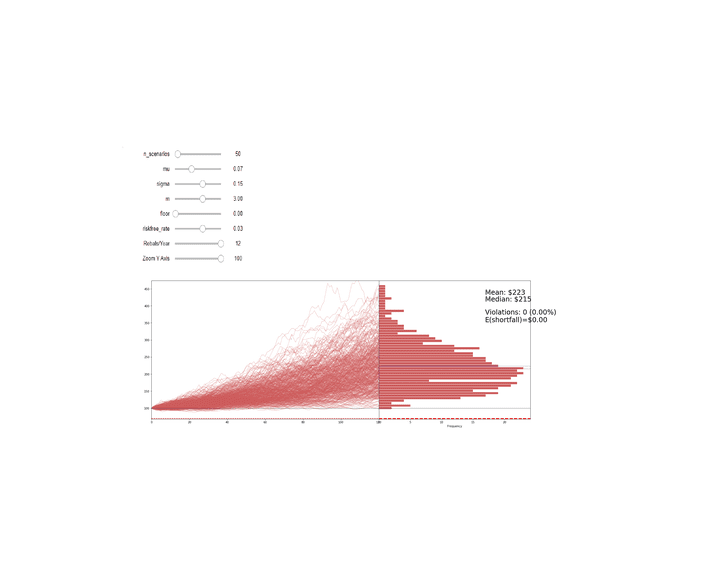 Interactive CPPI Monte Carlo Simulator