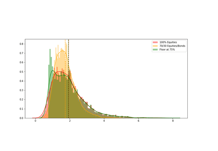 PSP-GHP Dynamic Risk Budgeting Simulator