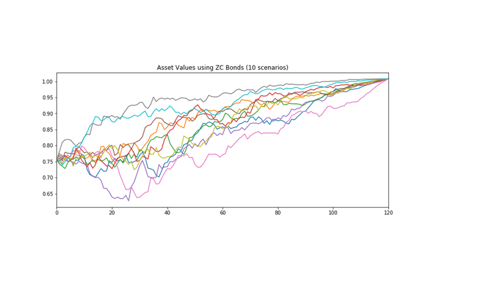 Bond Pricing Simulator