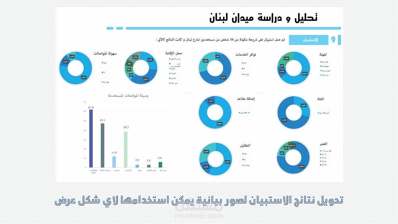 استخراج البيانات على شكل رسومات توضيحية/ عمل بوسترات بحثية