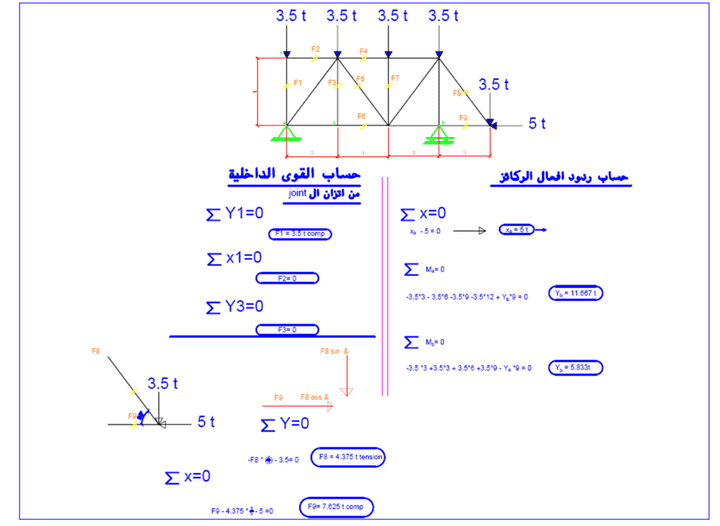 شرح وفهم جميع مواد الهندسة المدنية والتطبيق ع جميع المسائل.