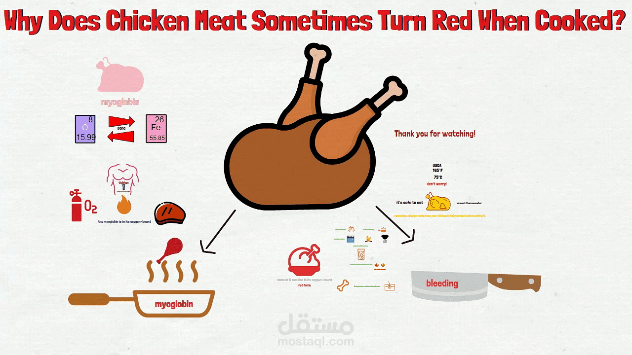 why does chicken meat turn red when cooked فديو محرك عن