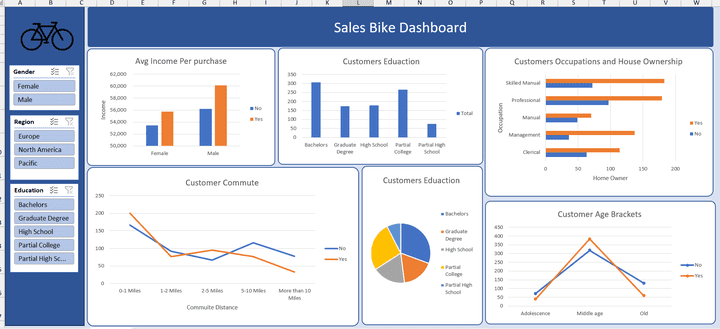 excel sales dashboard