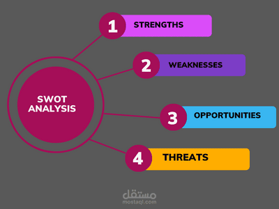 تحليل SWOT لشركة سعودية | SOWT analyses | مستقل