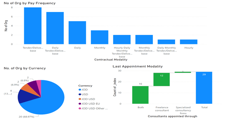 Power BI Reporting