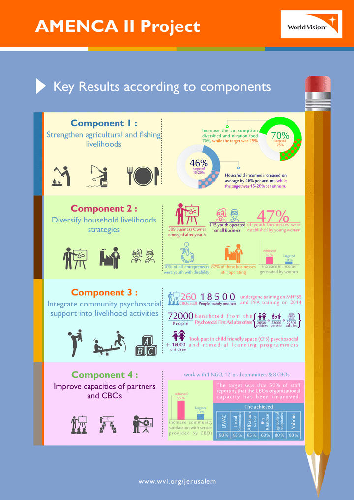 Infograph Poster