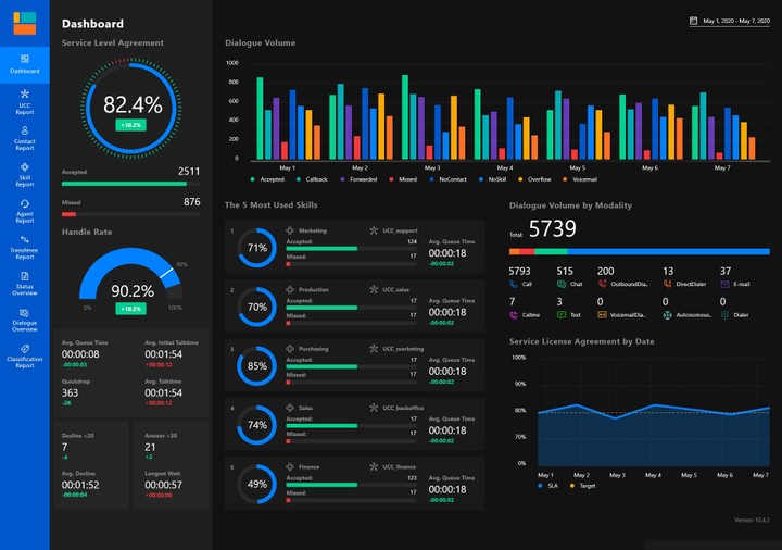 تحليل المبيعات باستخدام الاكسيل power BI