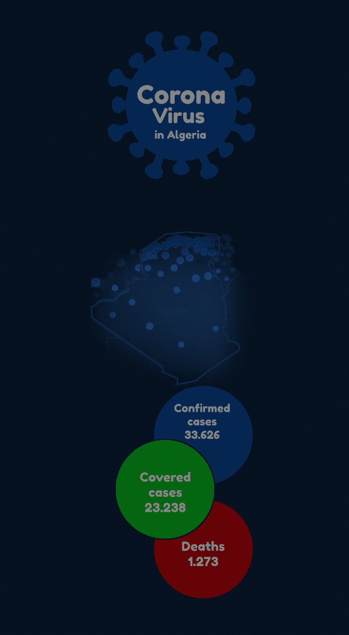 انفوغرافيك عن اصابات كورونا في الجزائر