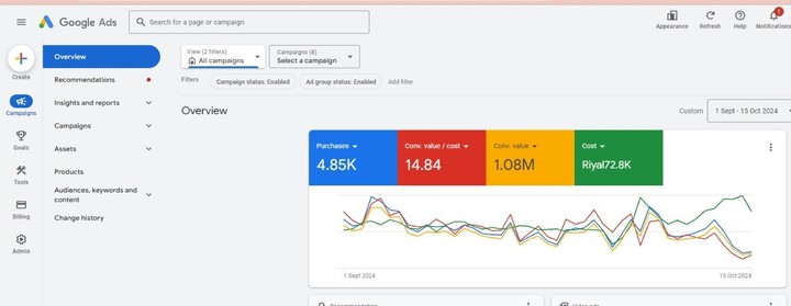 إدارة حملات Google Ads باحترافية